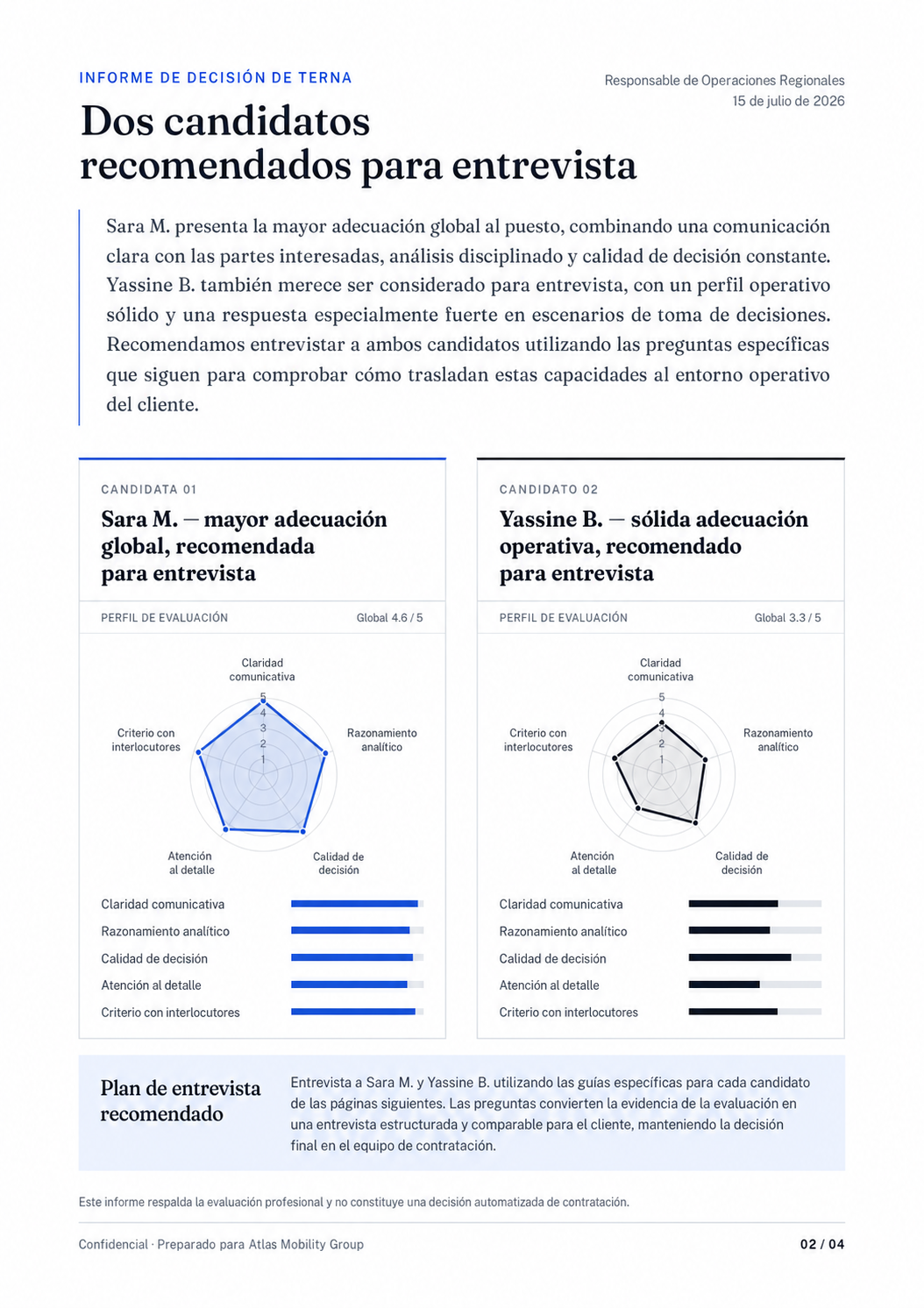 Página de comparación ejecutiva de candidatos en español