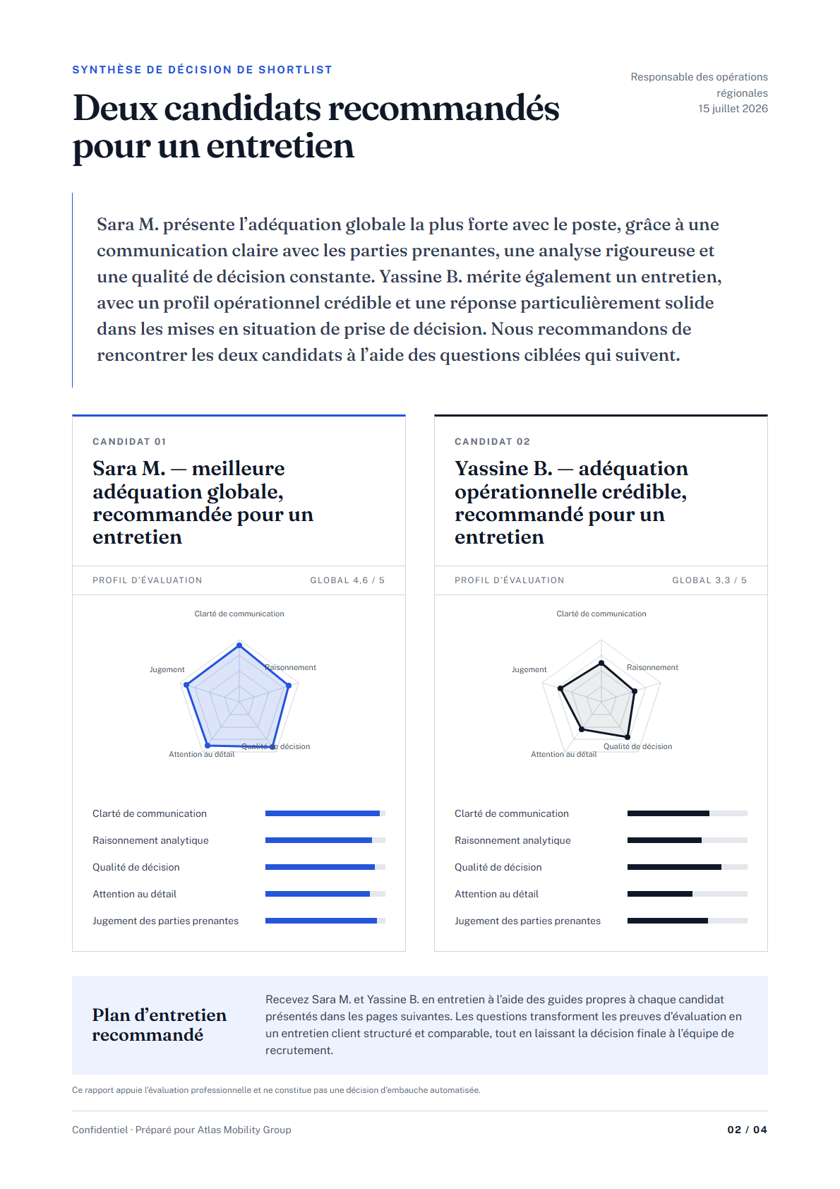 Comparaison exécutive des candidats en français