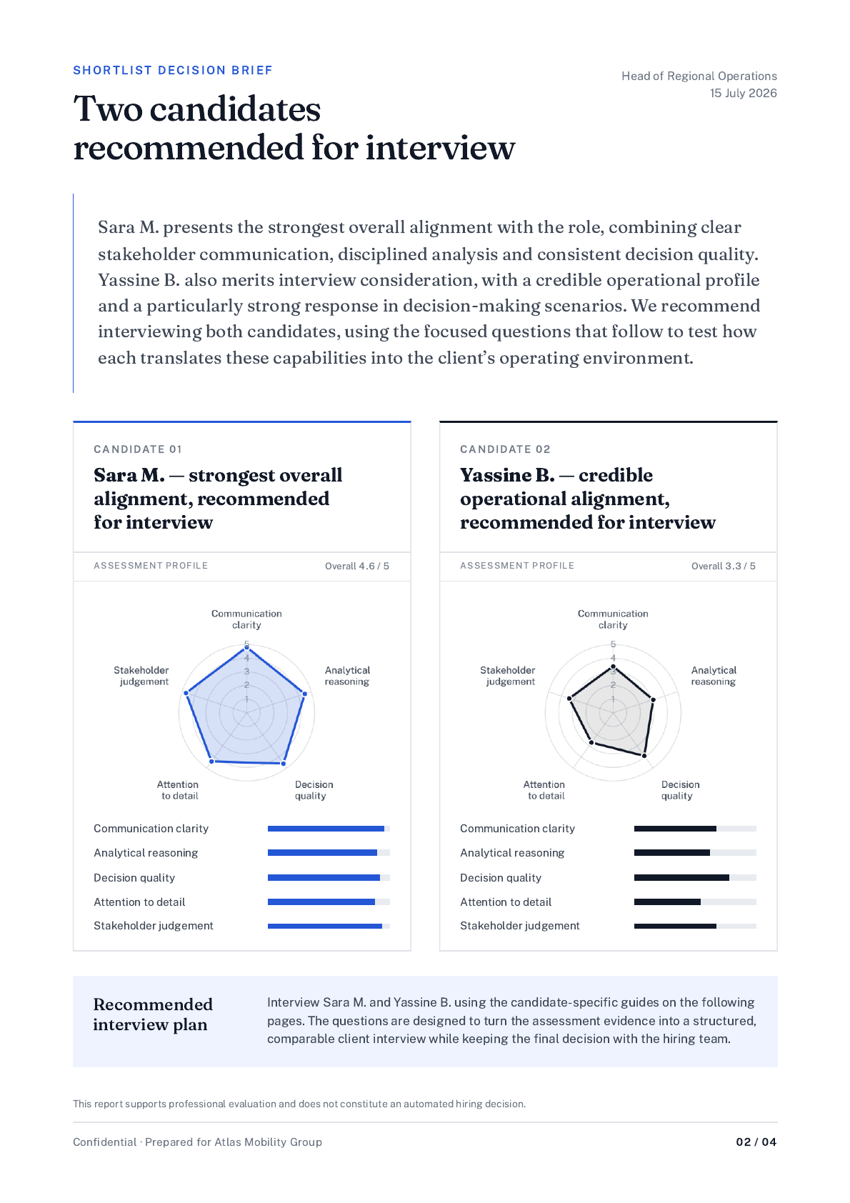 Executive candidate comparison page